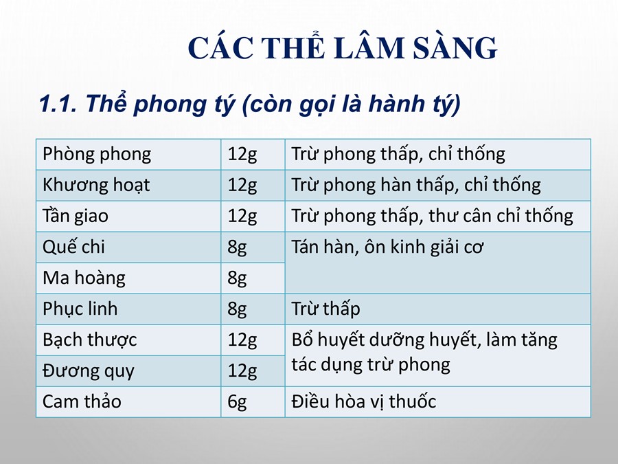 Đông Y Ba Đình