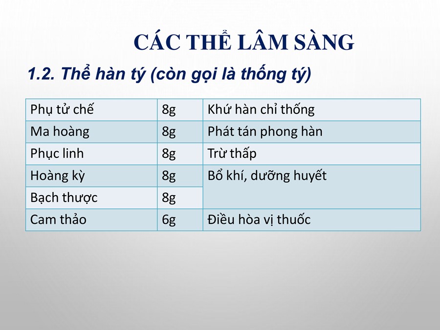 Đông Y Ba Đình