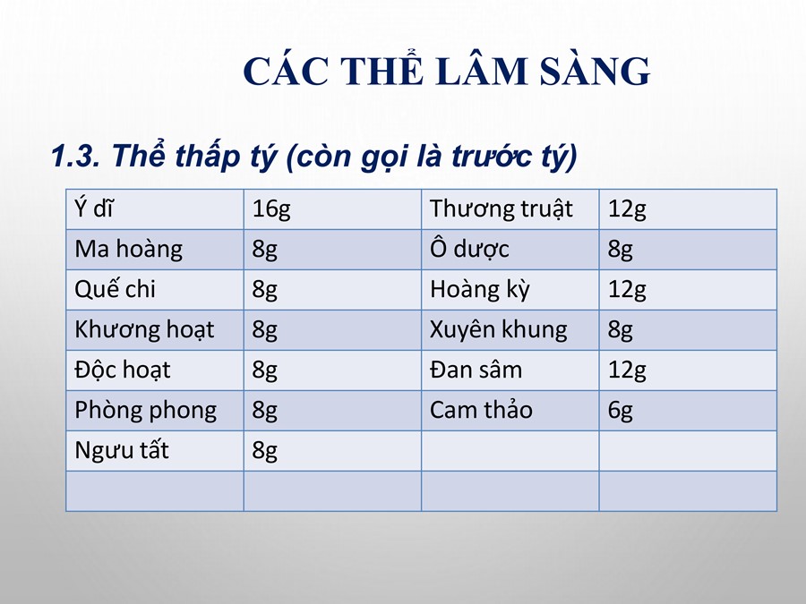Đông Y Ba Đình