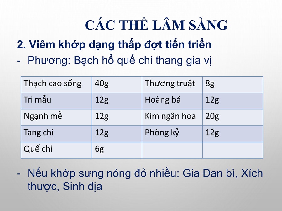 Đông Y Ba Đình