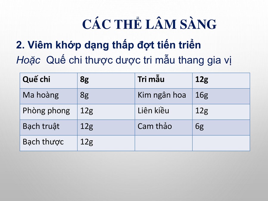 Đông Y Ba Đình