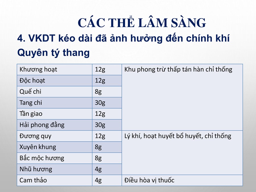 Đông Y Ba Đình